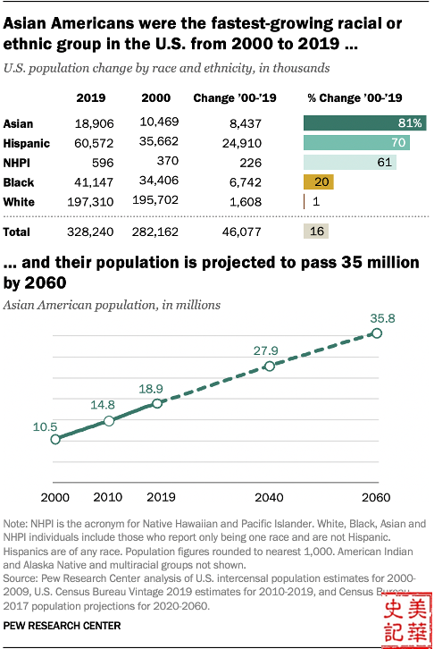 PD Soros Fellowships for New Americans - Jimmy Lin